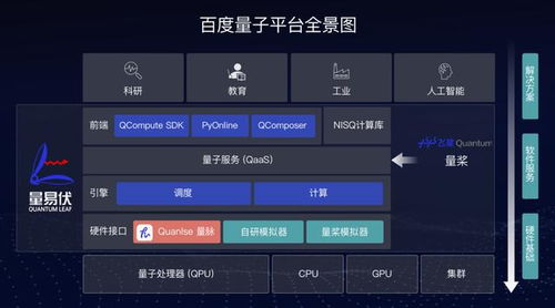駛入量子計算快車道 把握國家戰(zhàn)略機遇，夯實科技發(fā)展基石