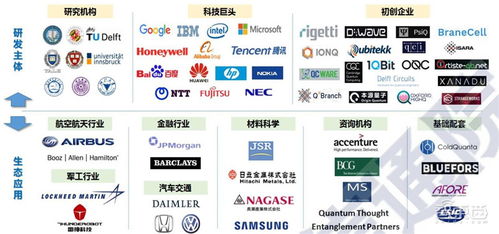 全景解密量子信息技術(shù) 從高層學(xué)習(xí)到國家戰(zhàn)略，一文看懂量子計(jì)算服務(wù)三大領(lǐng)域