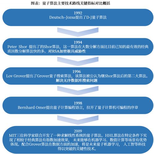 量子信息 引領(lǐng)全球科技變革的關(guān)鍵力量