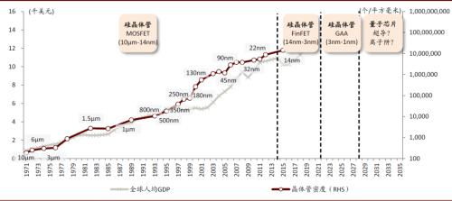 量子計算技術服務 通用人工智能時代的關鍵賦能者