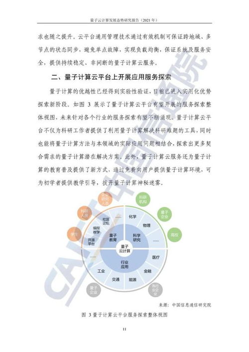 量子云計(jì)算發(fā)展態(tài)勢研究報(bào)告（2021） 量子計(jì)算技術(shù)服務(wù)正重塑未來